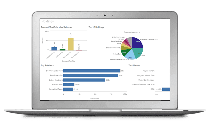 Decision making hub - FundSense