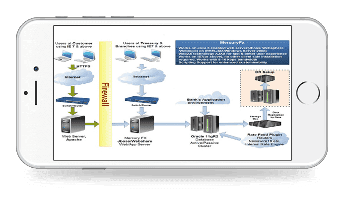 Large Transaction Volumes