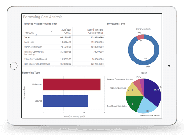 Customer foreign exchange transaction workflow management solution