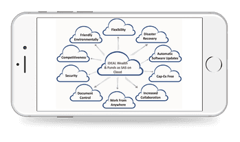 Wealth Asset Insurance Fund Investment Management Software Solution ...