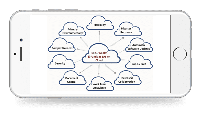 Delivered as a Service - on Cloud. Reduced TCO via Cloud offering