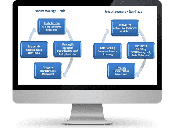 Interfacing Capabilities